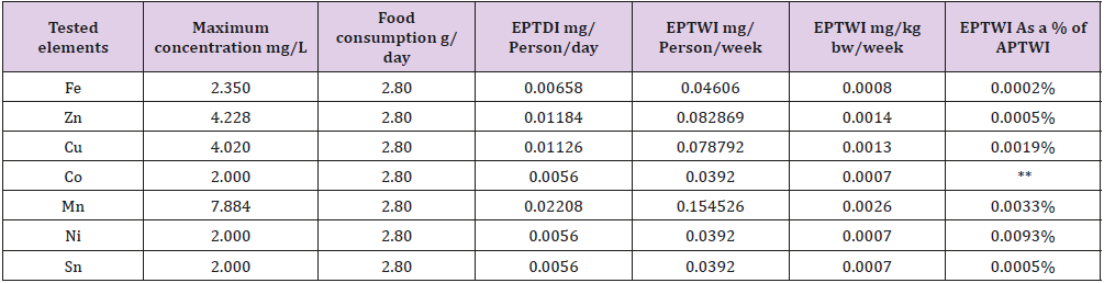 biomedres-openaccess-journal-bjstr