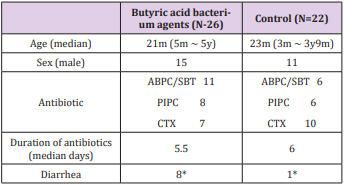 biomedres-openaccess-journal-bjstr
