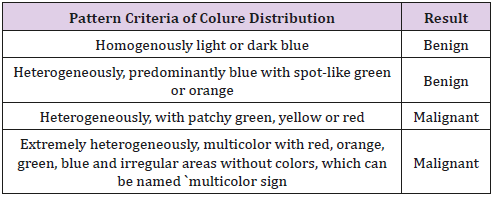 biomedres-openaccess-journal-bjstr