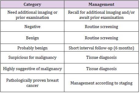 biomedres-openaccess-journal-bjstr
