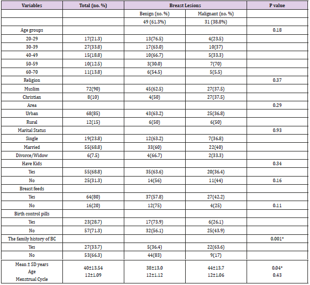 biomedres-openaccess-journal-bjstr