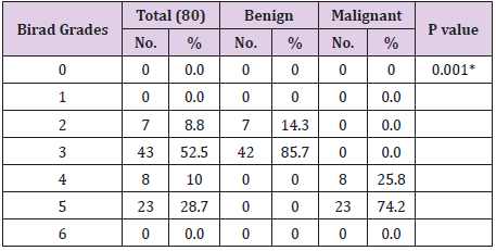 biomedres-openaccess-journal-bjstr