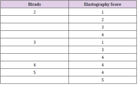 biomedres-openaccess-journal-bjstr