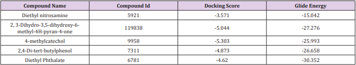 biomedres-openaccess-journal-bjstr