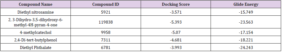 biomedres-openaccess-journal-bjstr