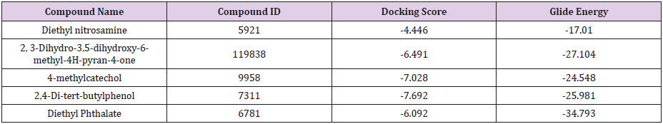 biomedres-openaccess-journal-bjstr