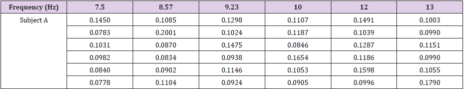biomedres-openaccess-journal-bjstr