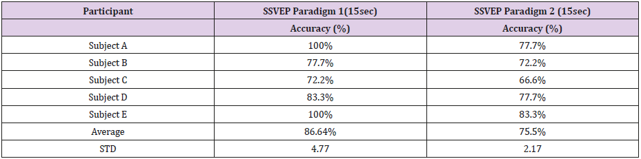 biomedres-openaccess-journal-bjstr