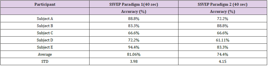 biomedres-openaccess-journal-bjstr