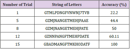 biomedres-openaccess-journal-bjstr