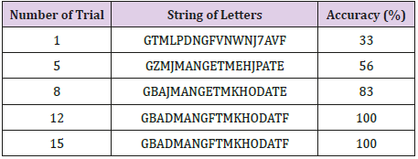 biomedres-openaccess-journal-bjstr