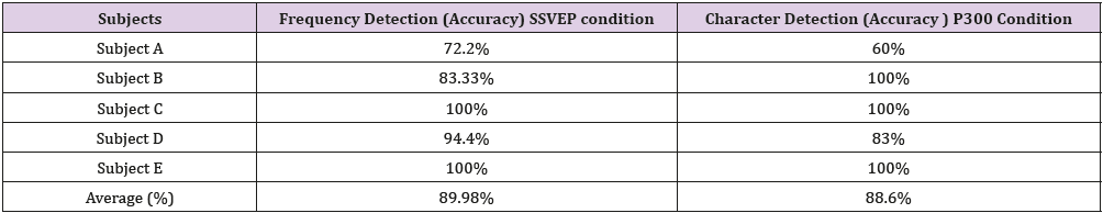 biomedres-openaccess-journal-bjstr