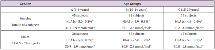 biomedres-openaccess-journal-bjstr