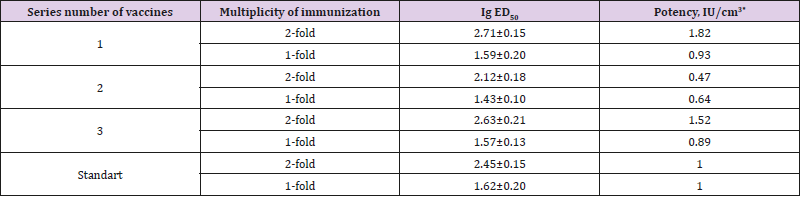 biomedres-openaccess-journal-bjstr