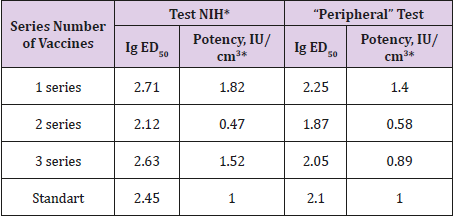 biomedres-openaccess-journal-bjstr