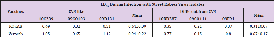 biomedres-openaccess-journal-bjstr