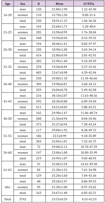 biomedres-openaccess-journal-bjstr