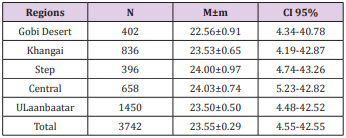 biomedres-openaccess-journal-bjstr