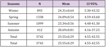 biomedres-openaccess-journal-bjstr