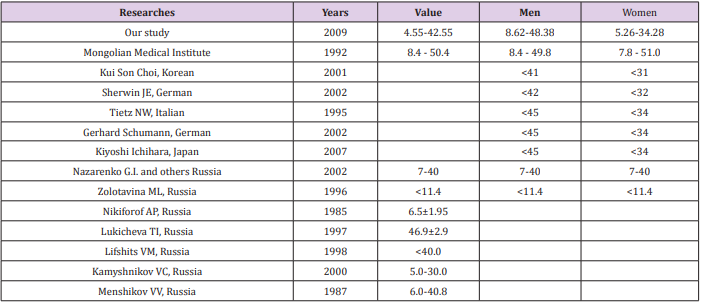 biomedres-openaccess-journal-bjstr