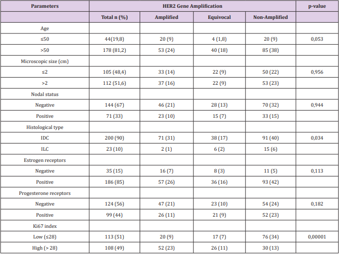 biomedres-openaccess-journal-bjstr