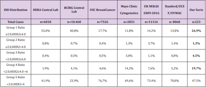 biomedres-openaccess-journal-bjstr