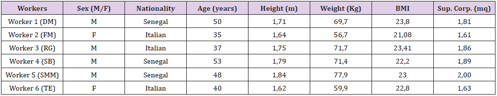 biomedres-openaccess-journal-bjstr