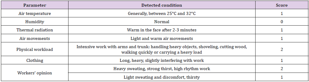 biomedres-openaccess-journal-bjstr