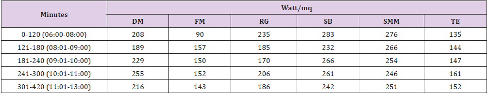 biomedres-openaccess-journal-bjstr