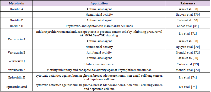 biomedres-openaccess-journal-bjstr
