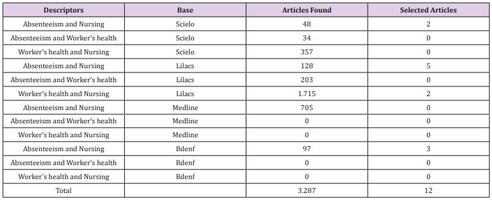 biomedres-openaccess-journal-bjstr