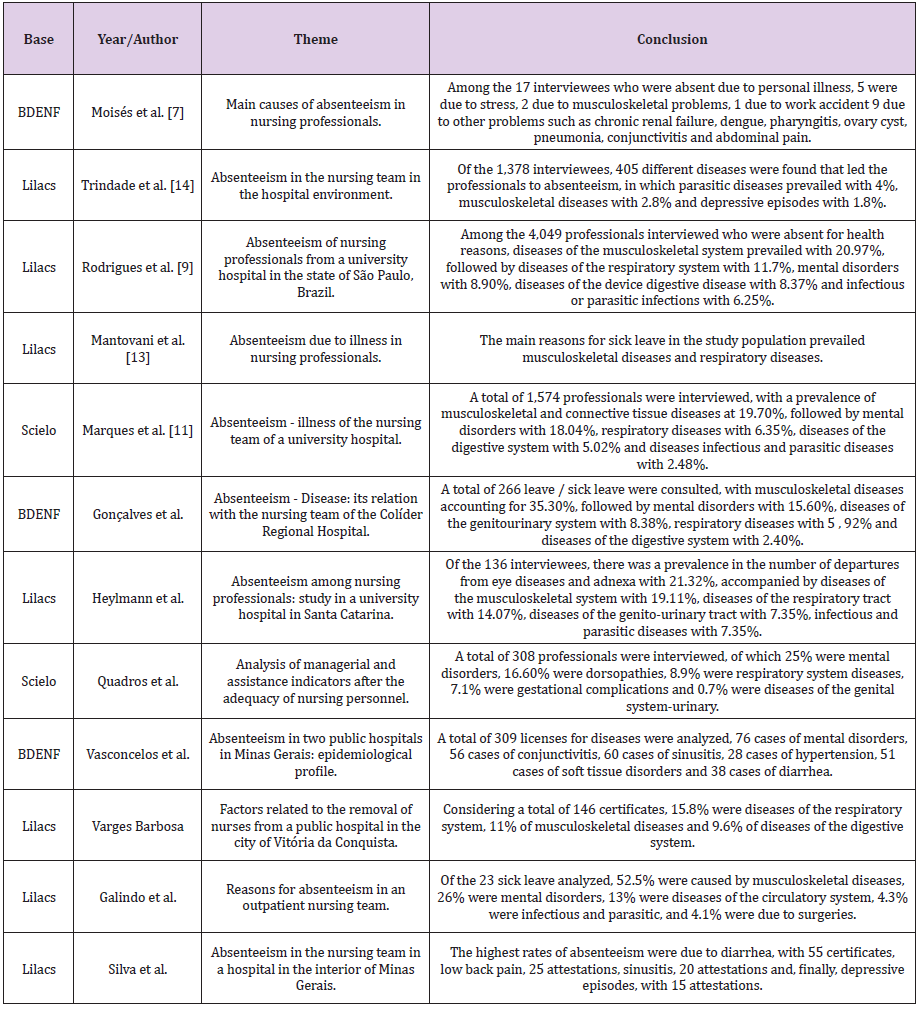 biomedres-openaccess-journal-bjstr