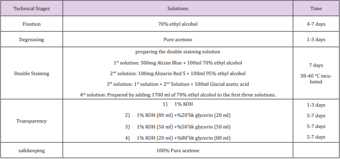 biomedres-openaccess-journal-bjstr