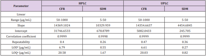 biomedres-openaccess-journal-bjstr