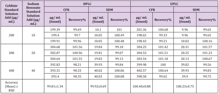 biomedres-openaccess-journal-bjstr