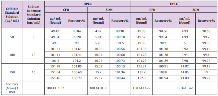 biomedres-openaccess-journal-bjstr