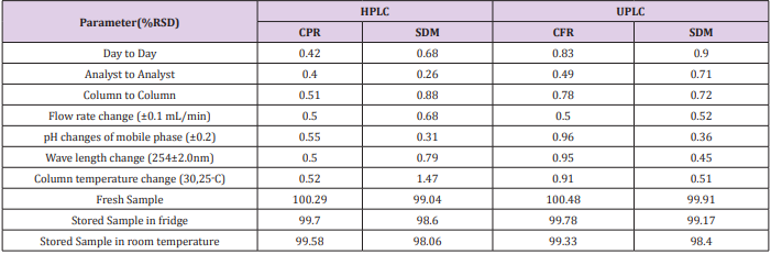 biomedres-openaccess-journal-bjstr