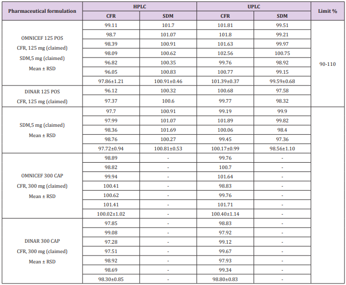 biomedres-openaccess-journal-bjstr