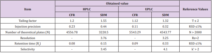 biomedres-openaccess-journal-bjstr