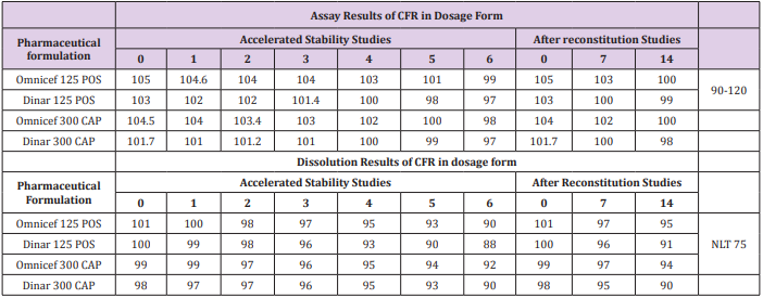 biomedres-openaccess-journal-bjstr