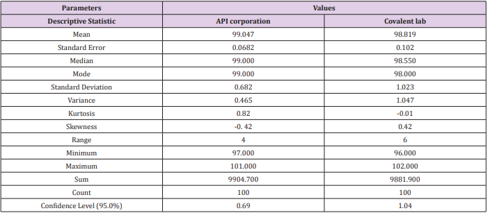 biomedres-openaccess-journal-bjstr