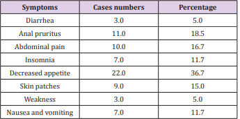 biomedres-openaccess-journal-bjstr