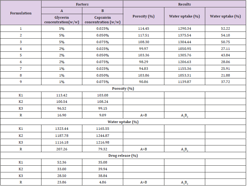 biomedres-openaccess-journal-bjstr