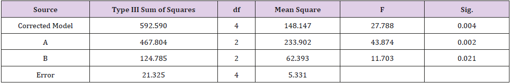 biomedres-openaccess-journal-bjstr