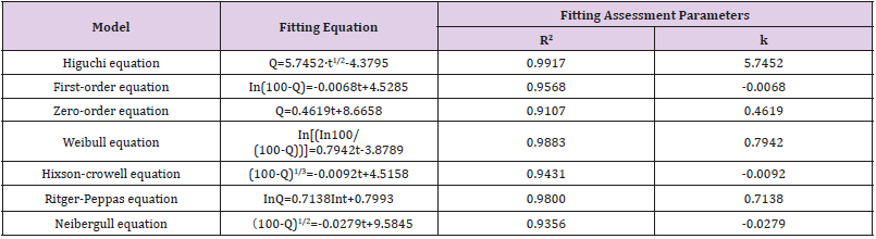 biomedres-openaccess-journal-bjstr