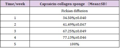 biomedres-openaccess-journal-bjstr