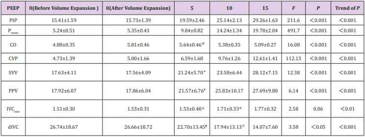 biomedres-openaccess-journal-bjstr