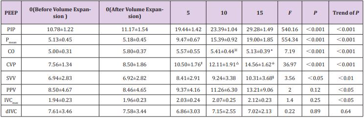 biomedres-openaccess-journal-bjstr