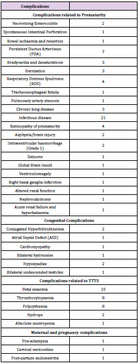 biomedres-openaccess-journal-bjstr