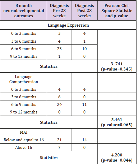 biomedres-openaccess-journal-bjstr
